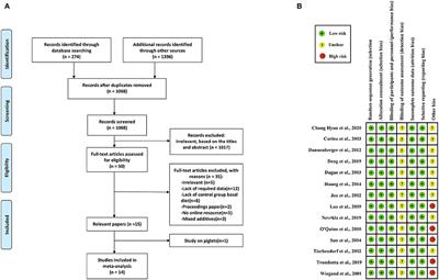 Effects of Polyunsaturated Fatty Acids Supplementation on the Meat Quality of Pigs: A Meta-Analysis